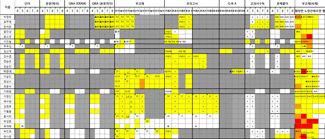 고등부내신.png